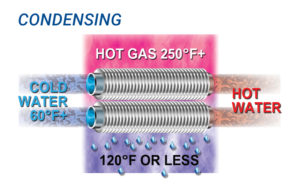 Victory Energy economizer heat recovery