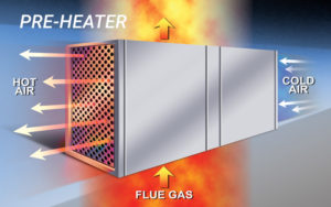 Victory Energy economizer heat recovery