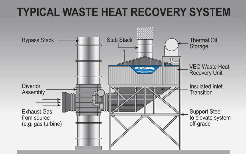 Victory Energy economizer heat recovery