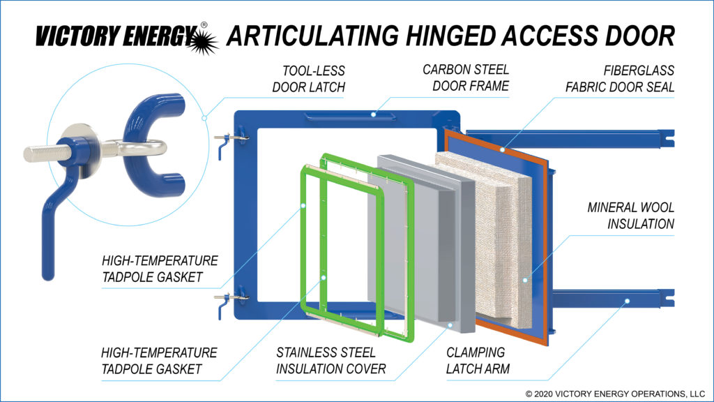 Articulated Doors 